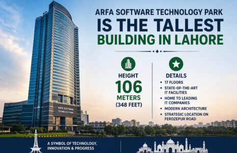 A modern high-rise building of Arfa Software Technology Park with a glass exterior, shown alongside an infographic highlighting its height and key features.