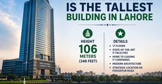 A modern high-rise building of Arfa Software Technology Park with a glass exterior, shown alongside an infographic highlighting its height and key features.