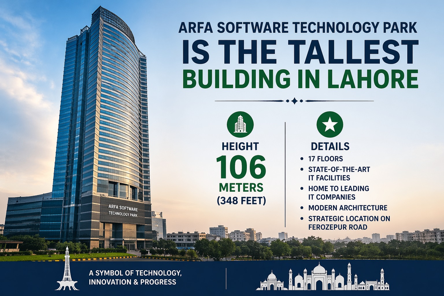 A modern high-rise building of Arfa Software Technology Park with a glass exterior, shown alongside an infographic highlighting its height and key features.