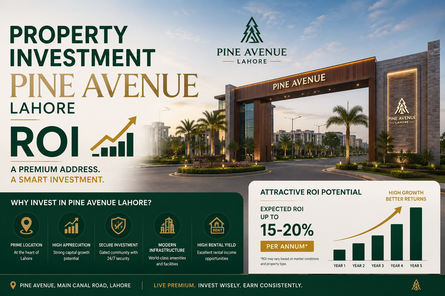 property investment Pine Avenue Lahore ROI